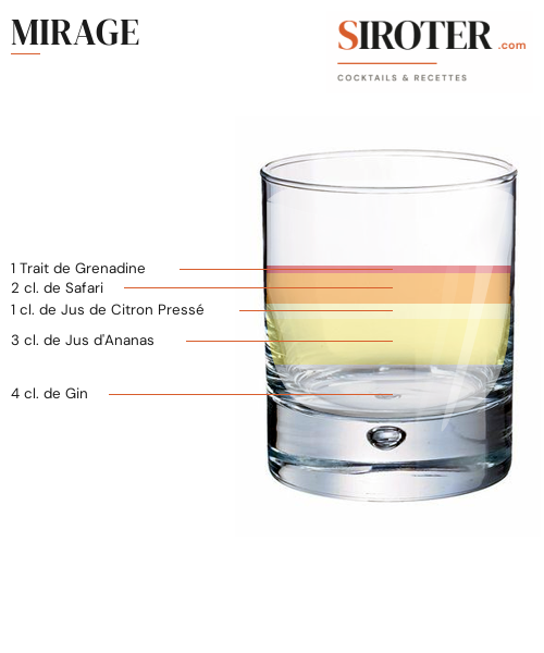 Fiche Cocktail – Mirage