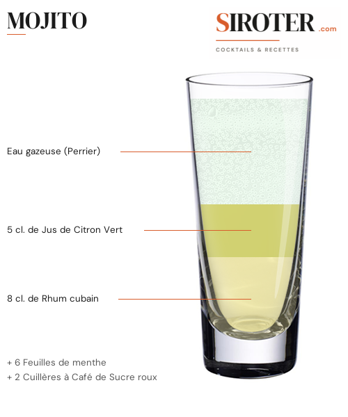 Fiche Cocktail – Mojito