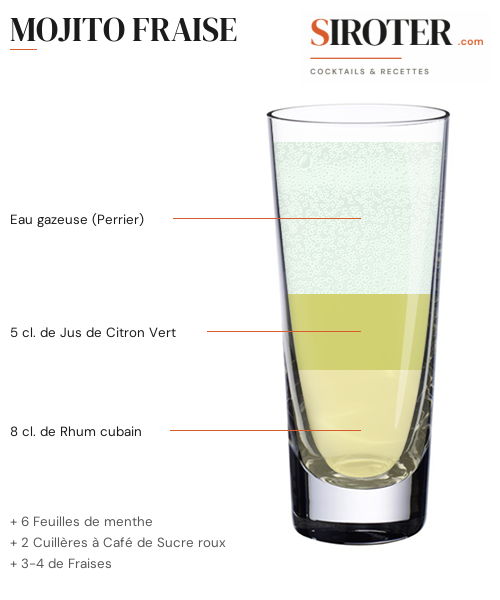 Fiche Cocktail – Mojito Fraise