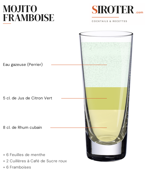 Fiche Cocktail – Mojito Framboise