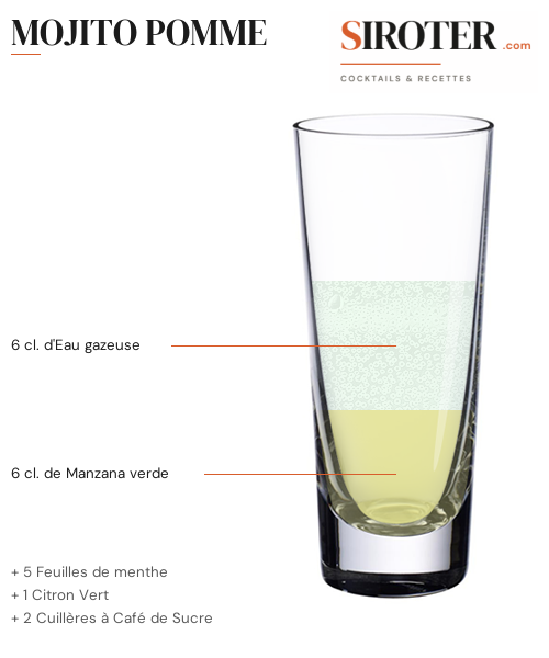 Fiche Cocktail – Mojito Pomme