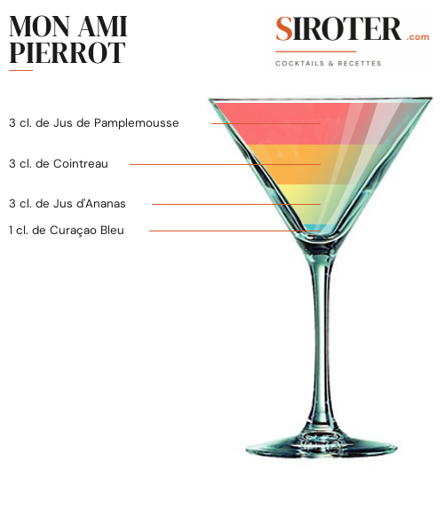 Fiche Cocktail – Mon Ami Pierrot