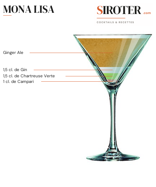 Fiche Cocktail – Mona Lisa