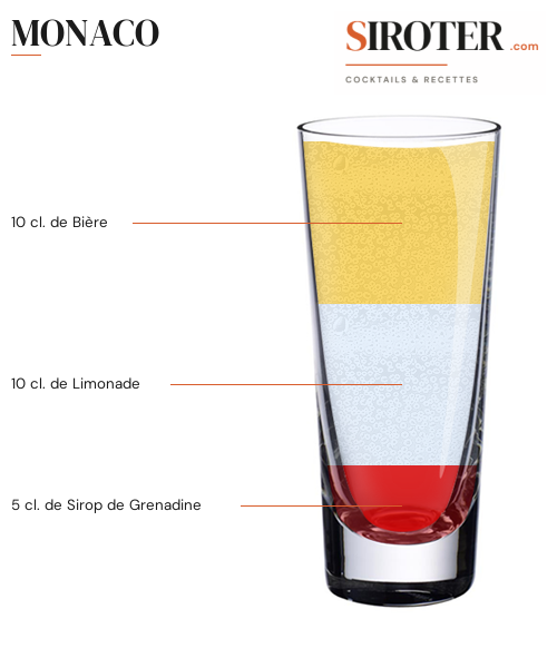 Fiche Cocktail – Monaco