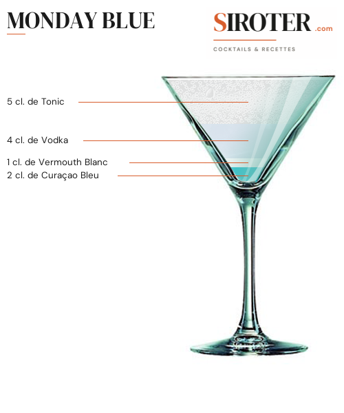Fiche Cocktail – Monday Blue