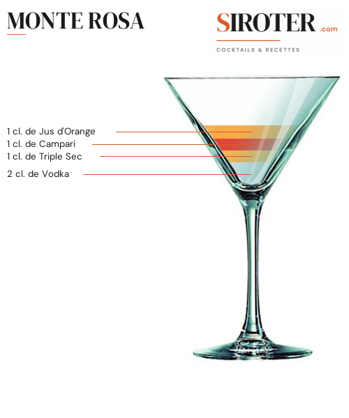 Fiche Cocktail – Monte Rosa