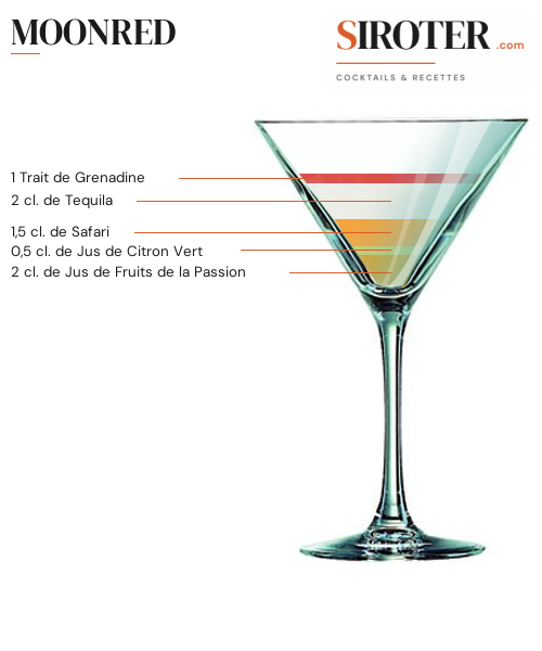 Fiche Cocktail – Moonred