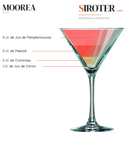 Fiche Cocktail – Moorea
