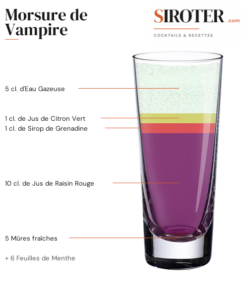 Fiche Cocktail – Morsure De Vampire
