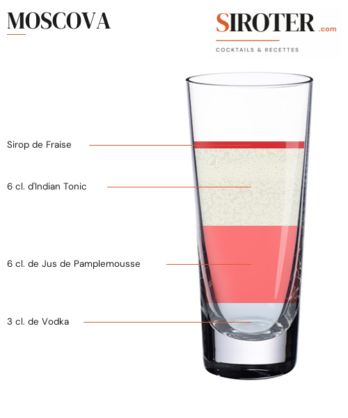 Fiche Cocktail – Moscova