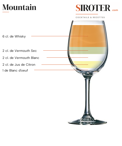 Fiche Cocktail – Mountain