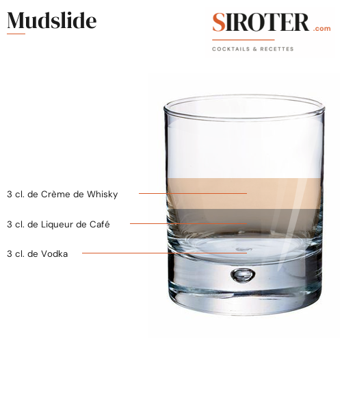 Fiche Cocktail – Mudslide