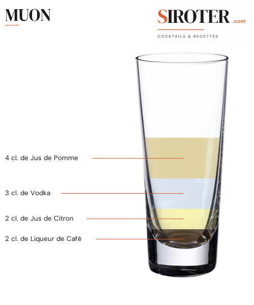 Fiche Cocktail – Muon