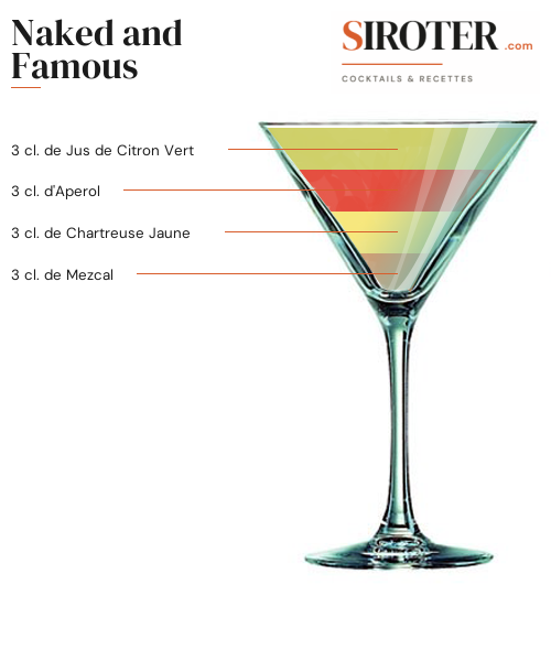 Fiche Cocktail – Naked And Famous