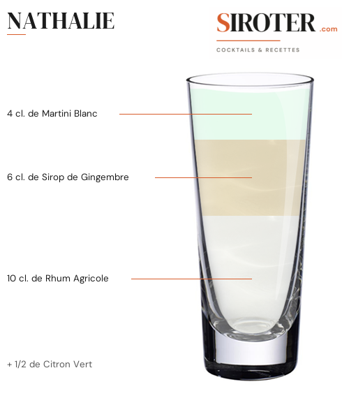 Fiche Cocktail – Nathalie