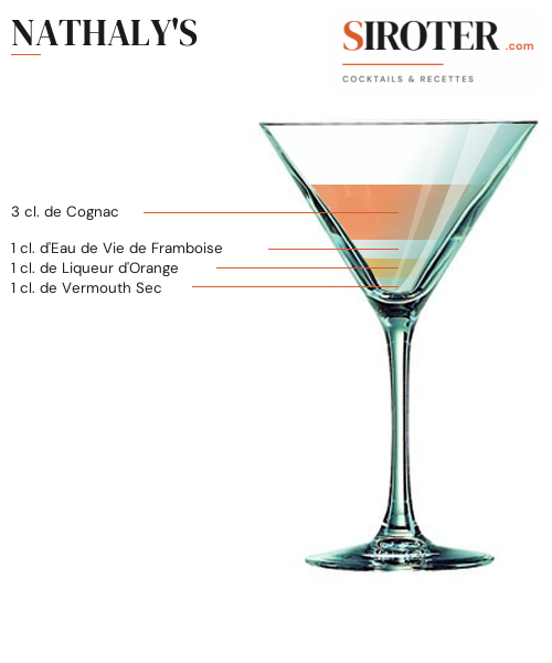 Fiche Cocktail – Nathaly&Rsquo;S