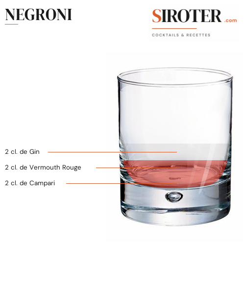 Fiche Cocktail – Negroni