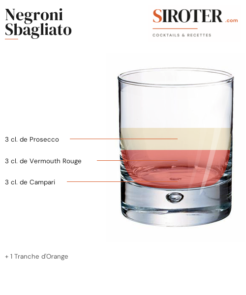Fiche Cocktail – Negroni Sbagliato