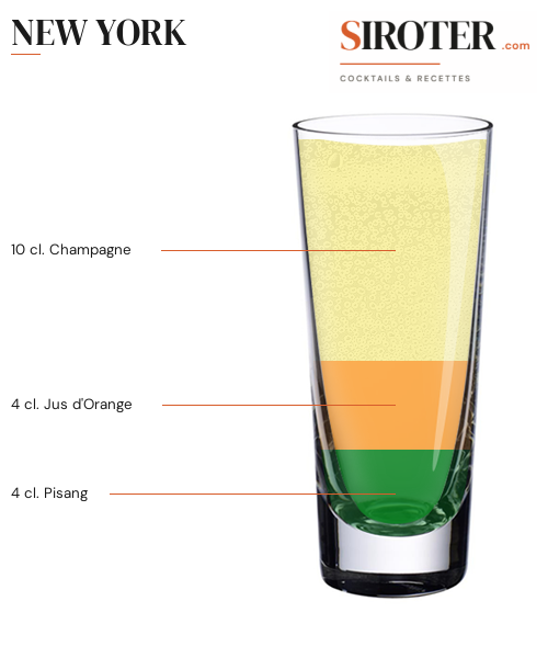 Fiche Cocktail – New York