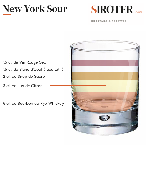 Fiche Cocktail – New York Sour