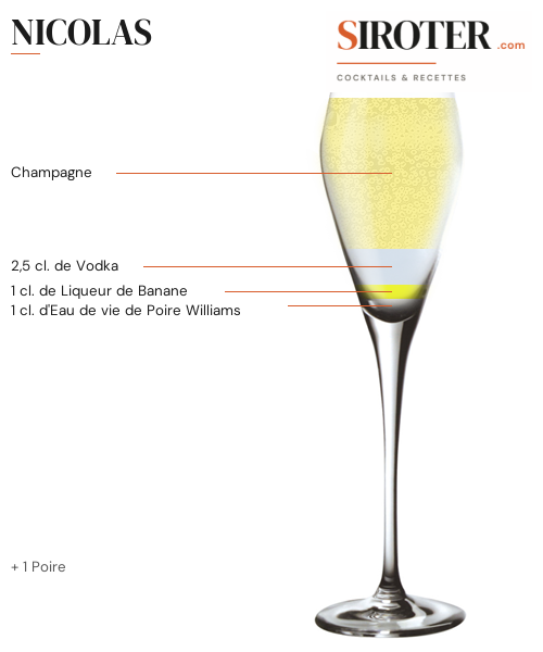 Fiche Cocktail – Nicolas