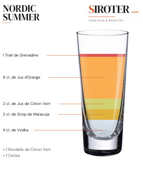 Fiche Cocktail – Nordic Summer