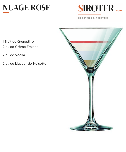 Fiche Cocktail – Nuage Rose