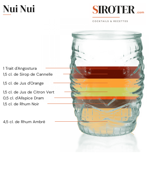 Fiche Cocktail – Nui Nui