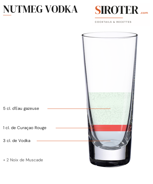 Fiche Cocktail – Nutmeg Vodka