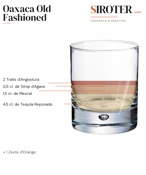 Fiche Cocktail – Oaxaca Old Fashioned