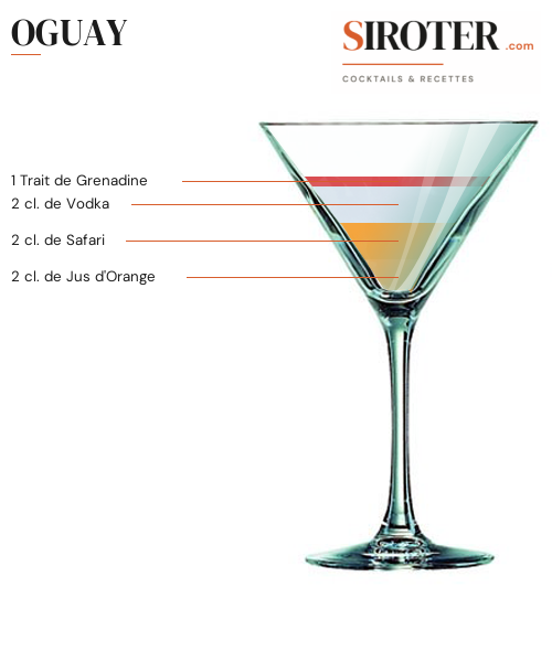 Fiche Cocktail – Oguay