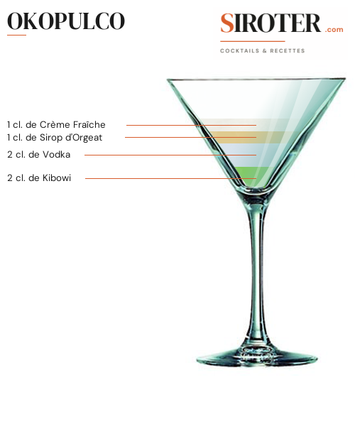 Fiche Cocktail – Okopulco