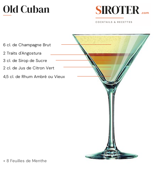 Fiche Cocktail – Old Cuban
