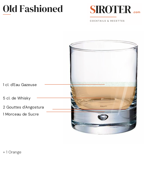 Fiche Cocktail – Old Fashioned