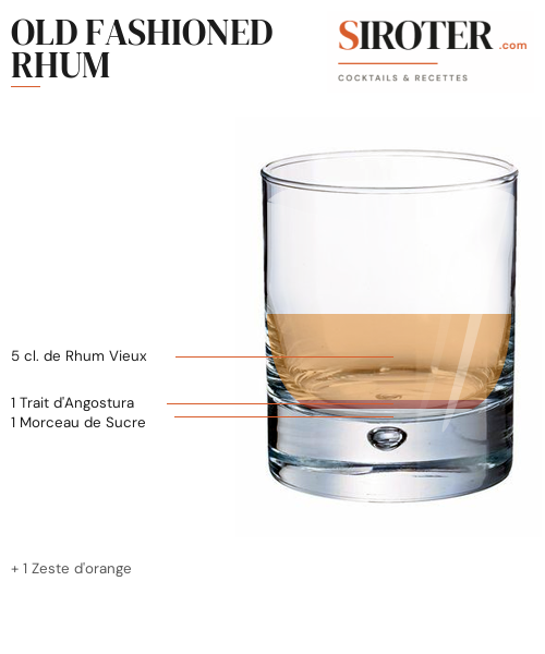 Fiche Cocktail – Old Fashioned Rhum
