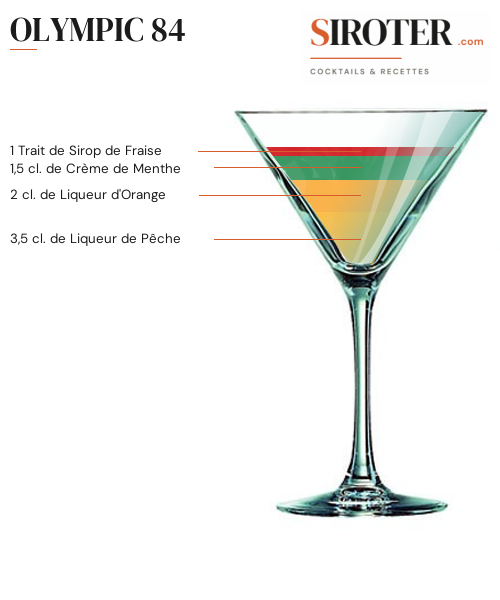 Fiche Cocktail – Olympic 84