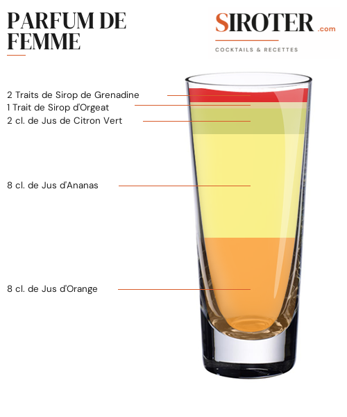 Fiche Cocktail – Parfum De Femme