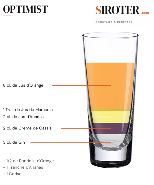 Fiche Cocktail – Optimist