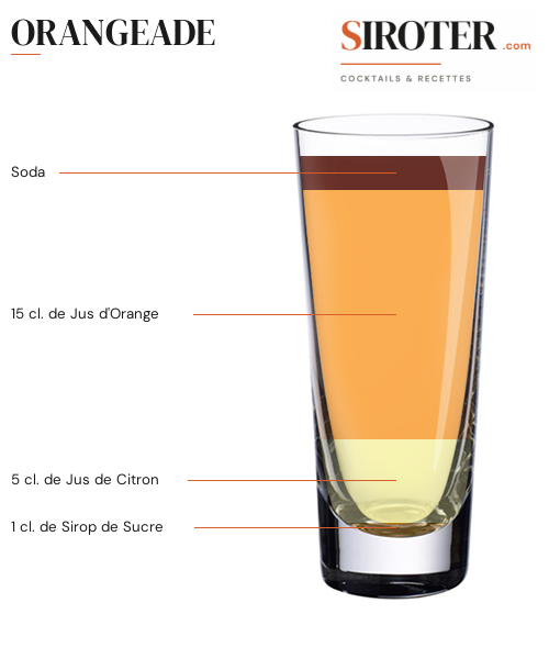 Fiche Cocktail – Orangeade