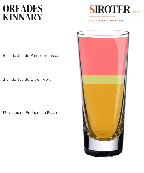 Fiche Cocktail – Oreades Kinnary