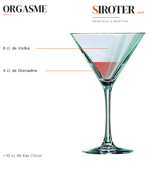 Fiche Cocktail – Orgasme