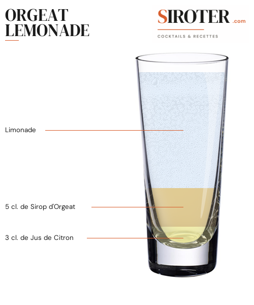 Fiche Cocktail – Orgeat Lemonade