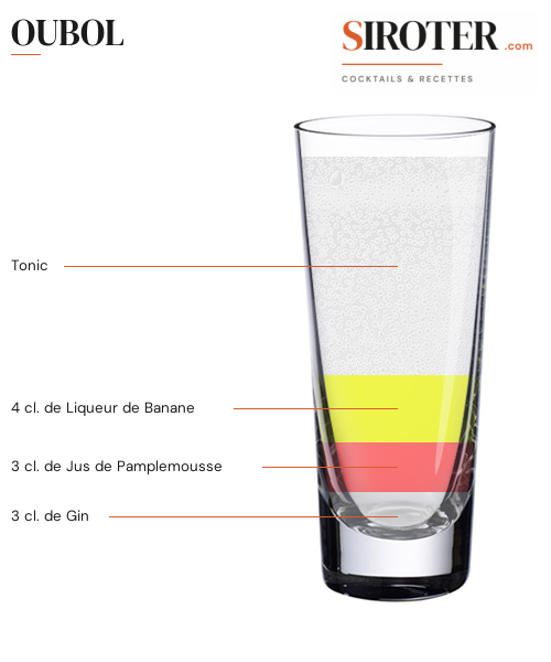 Fiche Cocktail – Oubol