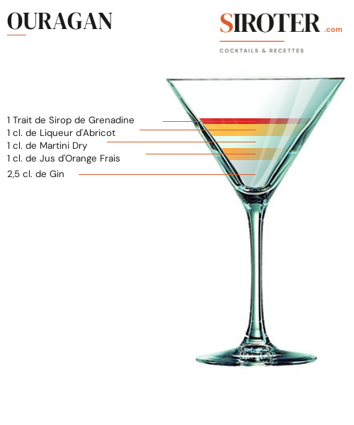 Fiche Cocktail – Ouragan