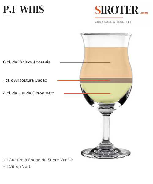 Fiche Cocktail – P.f Whis