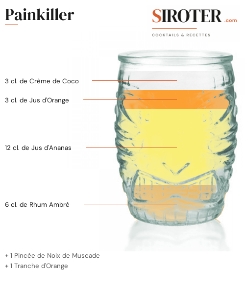 Fiche Cocktail – Painkiller