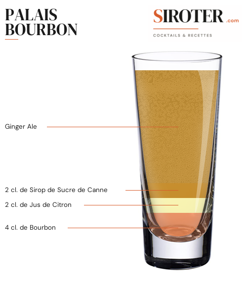 Fiche Cocktail – Palais Bourbon