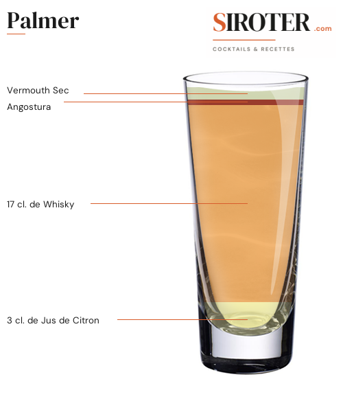 Fiche Cocktail – Palmer