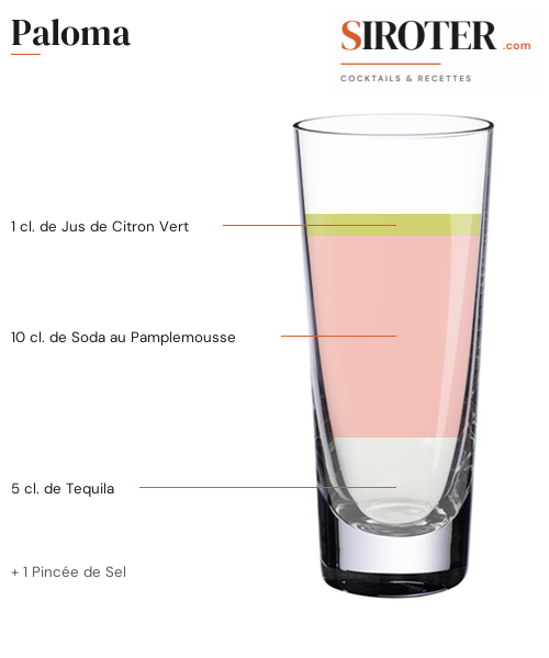 Fiche Cocktail – Paloma