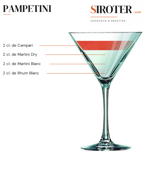Fiche Cocktail – Pampetini